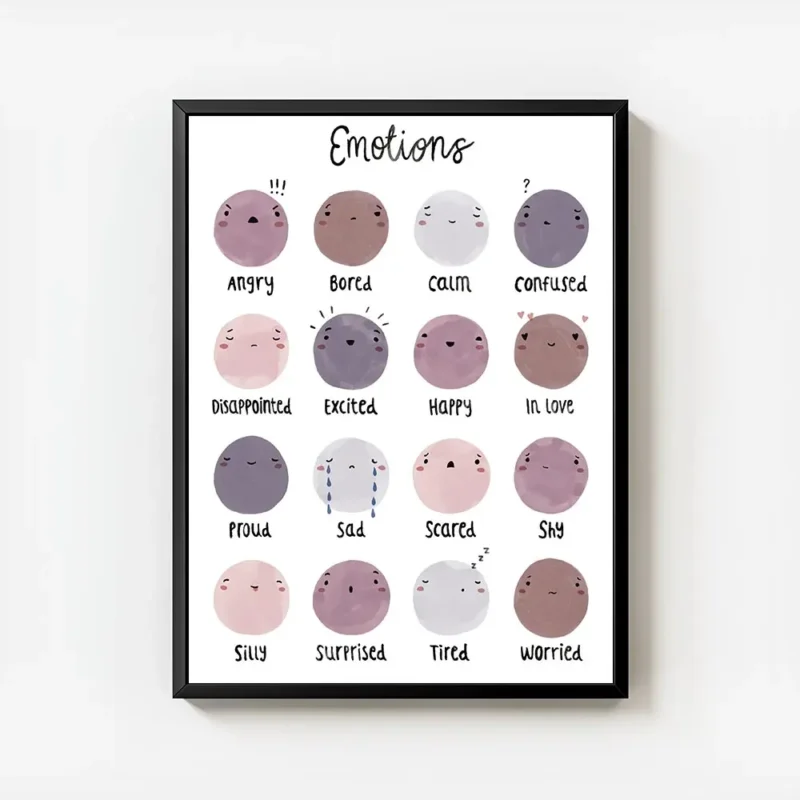 affiche avec des personnages ronds aux expressions variees et des mots decrivant avec cadre.webp